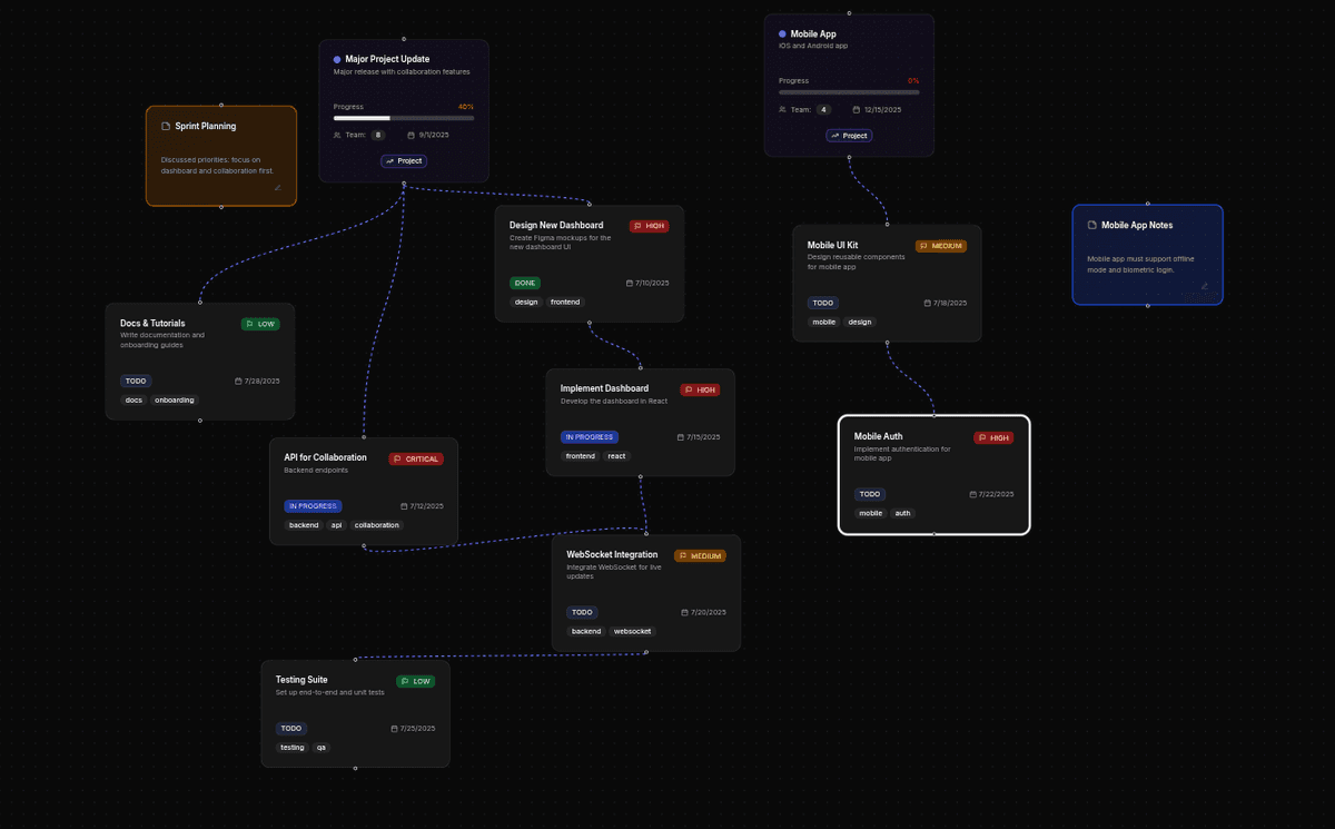 Screenshot of NextTask - Task Management